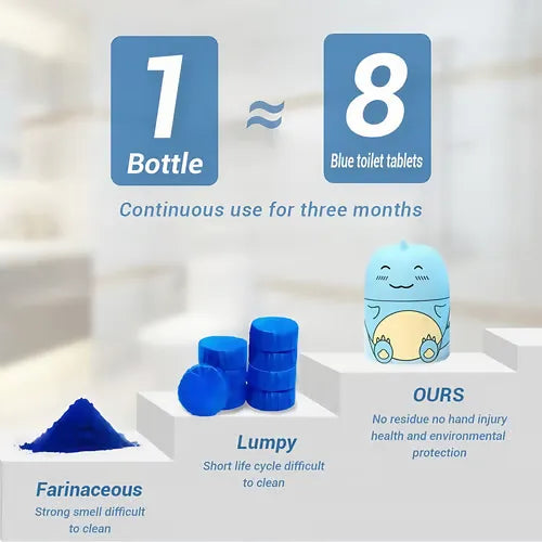 Toilet Cleaner & Toilet Deodorizer Wonder