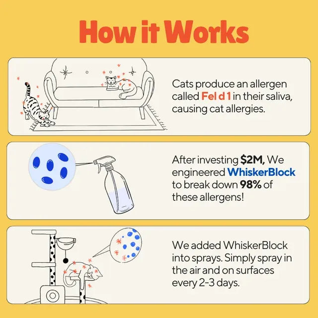 Cat Allergen Neutralizing Spray