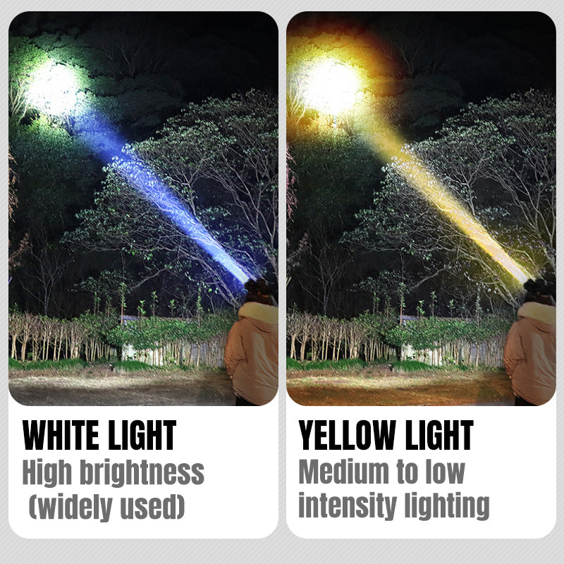 Super Bright High Power Rechargeable Headlamp