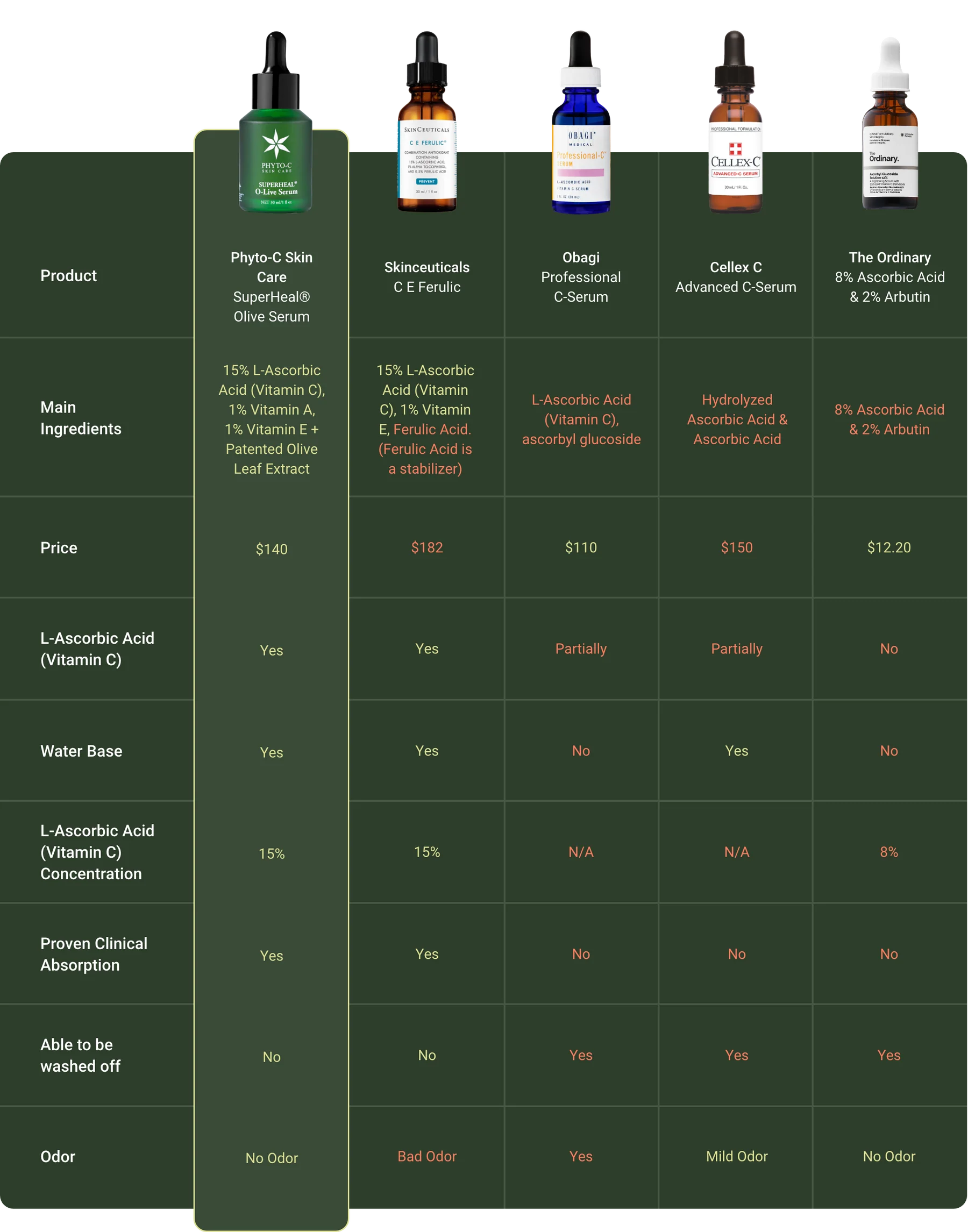 SuperHeal O-Live Serum