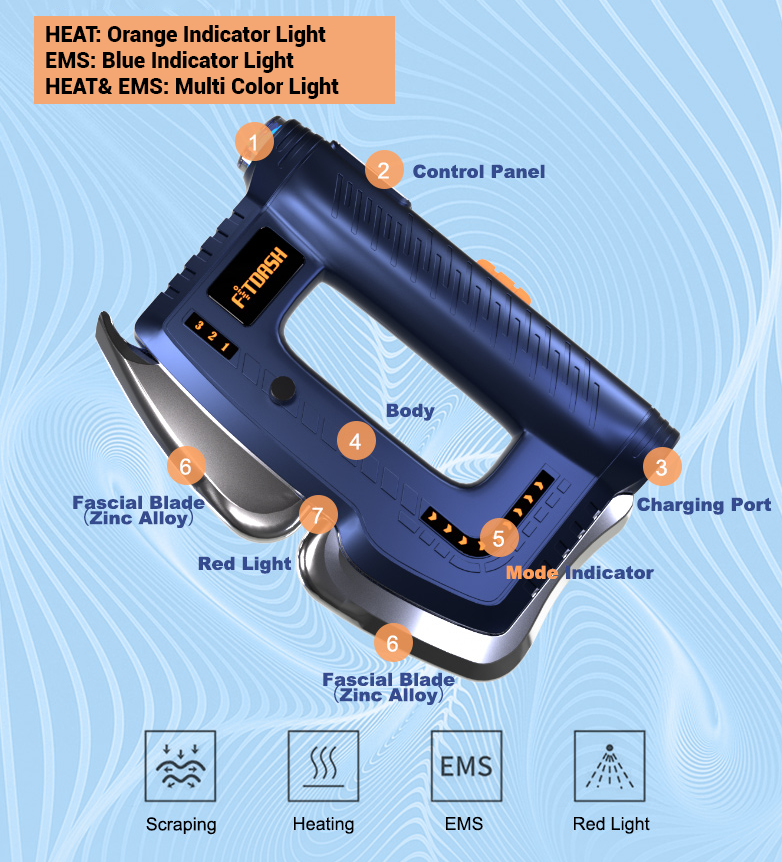 FITDASH-BLADE™ Multifunctional Myofascial Massage Tool