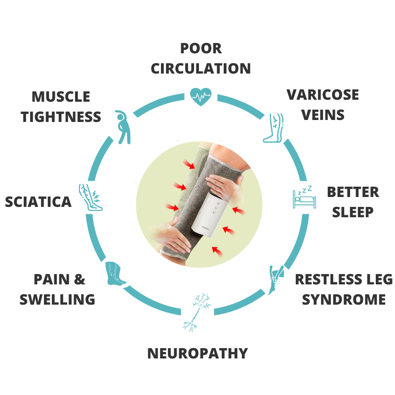 ComfortWave™ BlissHeat Leg Massager Duo