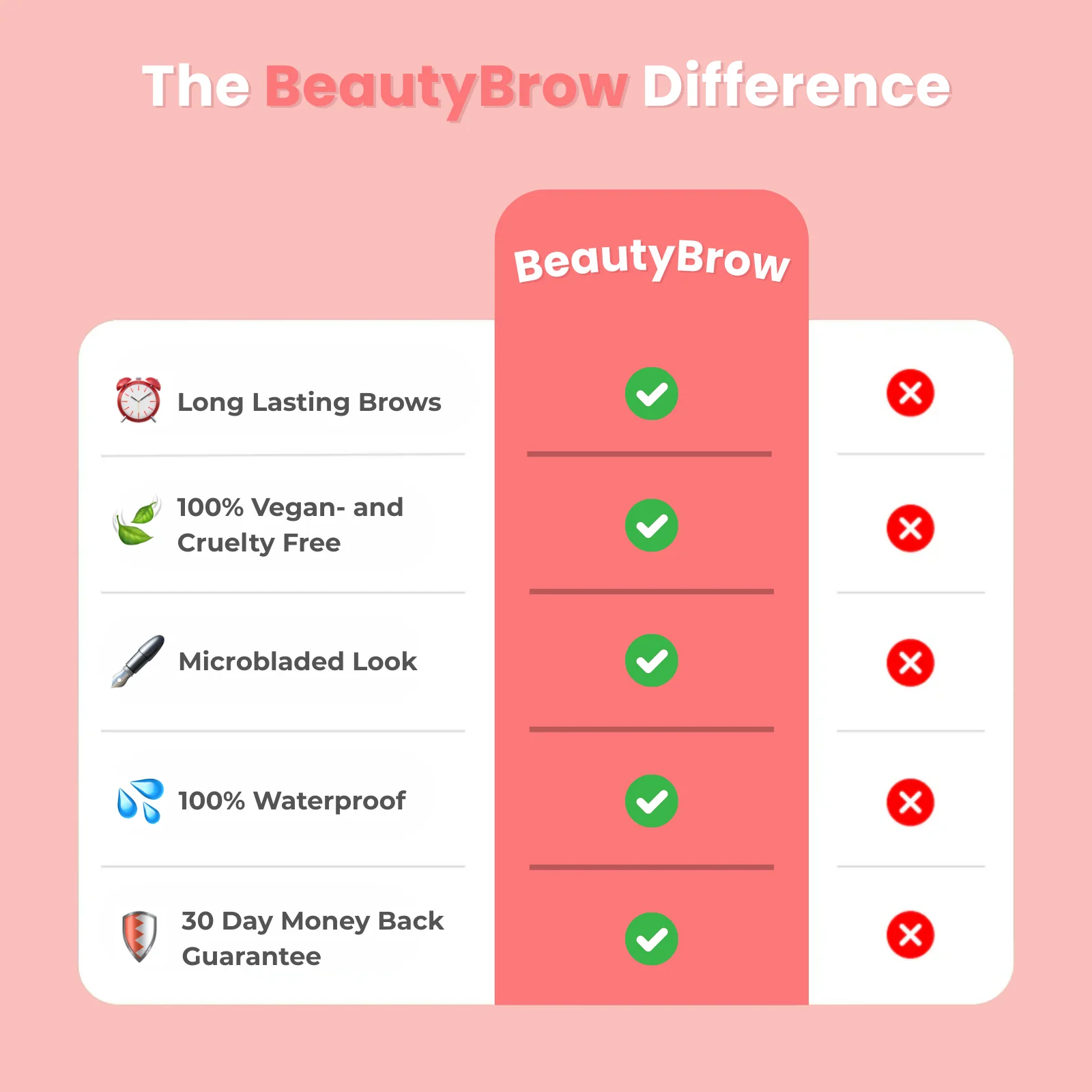 Brow-Fection
