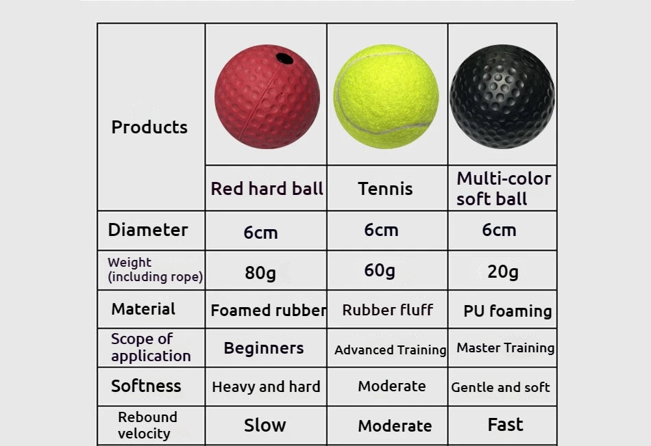 Boxing Speed Ball Head-mounted